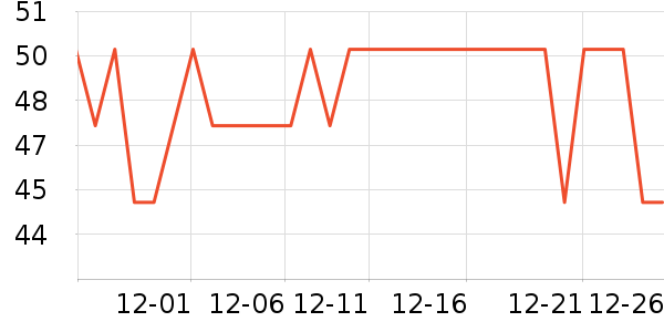 ���Ᵽ�±���ʷ�۸�