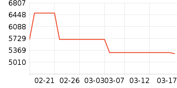 OPPO�ֻ���ʷ�۸�