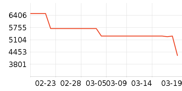 OPPO�ֻ���ʷ�۸�