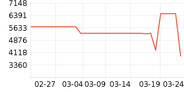 OPPO�ֻ���ʷ�۸�