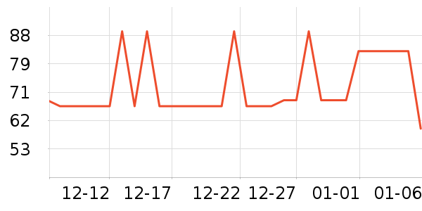 ����������ʷ�۸�