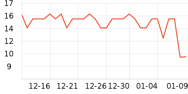 ���ֳ���������ʷ�۸�