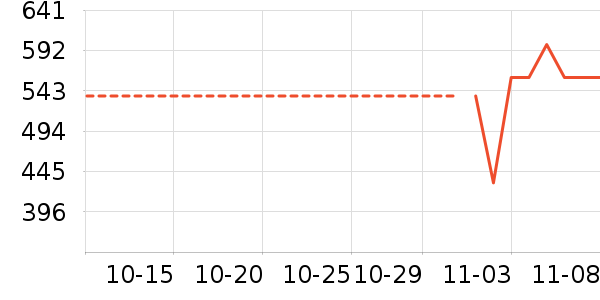 ���������ʷ�۸�