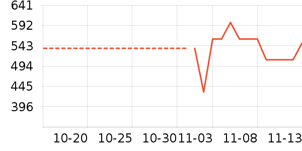 ���������ʷ�۸�