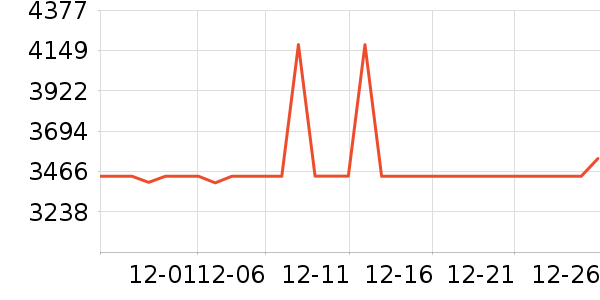 ȫ���¹���ʷ�۸�