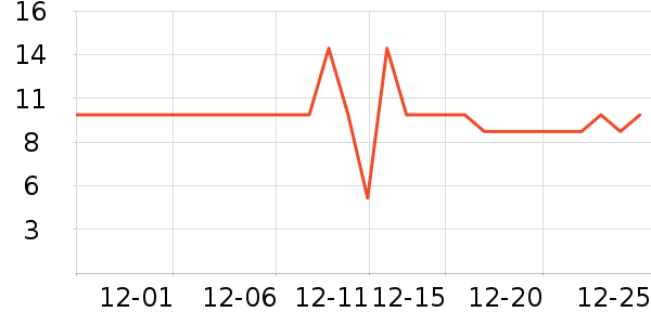 ����ŵ������ʳ��ʷ�۸�