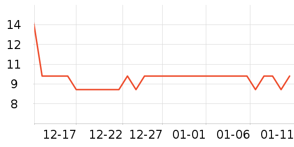 ����ŵ������ʳ��ʷ�۸�