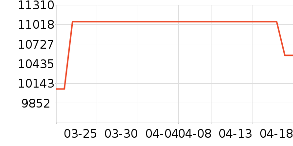 �����ֺ�������ʷ�۸�