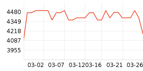 ����������ʷ�۸�