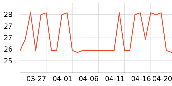 �����ֻ������/��������ʷ�۸�