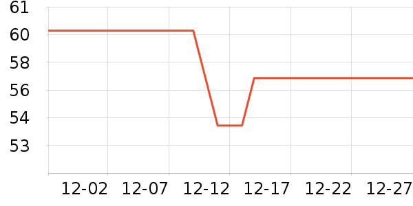 �Ŷ�������/˪��ʷ�۸�