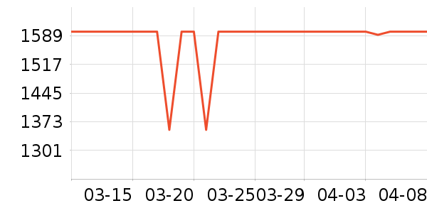 ��ҫ�ֻ���ʷ�۸�