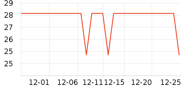 è��������ʷ�۸�