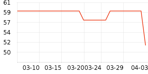 ��ɯ������ʷ�۸�