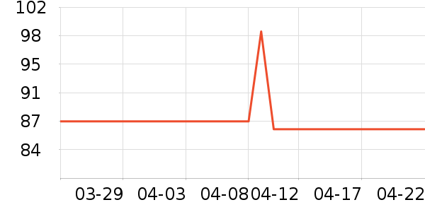 ��ɯ˯��/�Ҿӷ���װ��ʷ�۸�