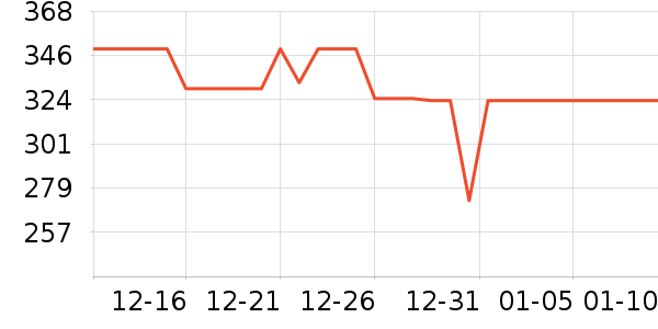 ��ҹ��������ʷ�۸�