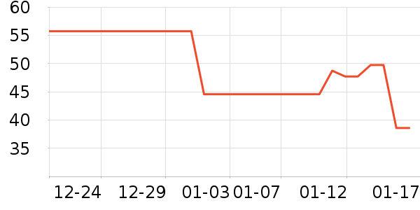 �������������ʷ�۸�