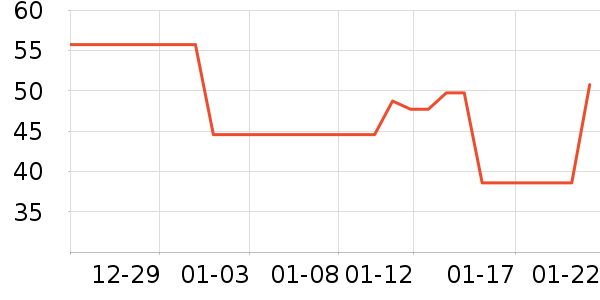 �������������ʷ�۸�