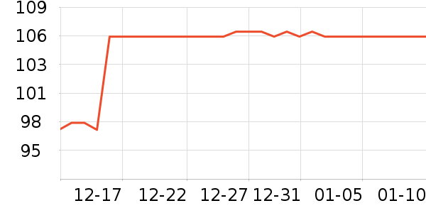 ������ʱ�н�ָ/������ʷ�۸�