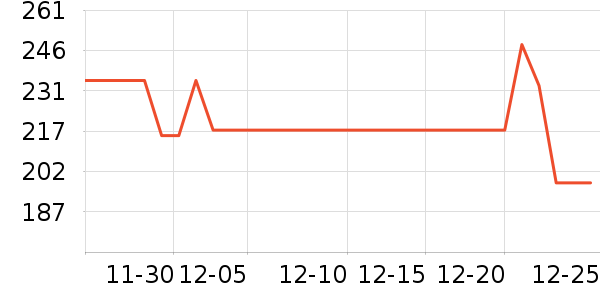 ɼɼ��֯��ʷ�۸�