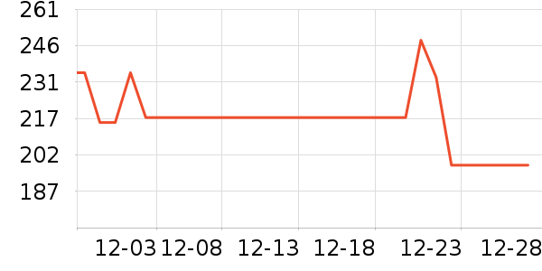 ɼɼ��֯��ʷ�۸�