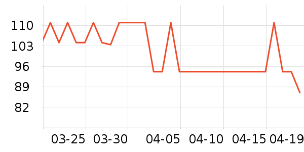 ��������ʷ�۸�