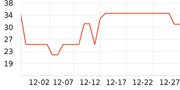 ǧ��ѩ�����/��Ʒ��ʷ�۸�