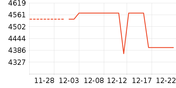 ���յ�����ʷ�۸�