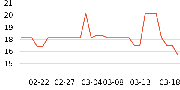 ��ֻ�������/������ʷ�۸�