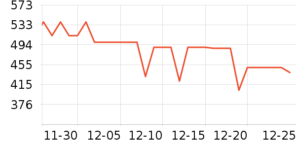 ������Ϸ�ֱ���ʷ�۸�