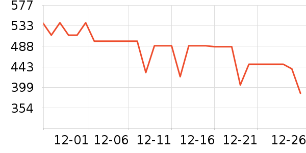 ������Ϸ�ֱ���ʷ�۸�