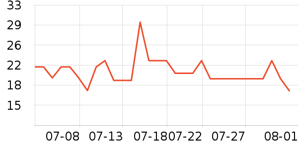 �͵ϸ�������Ʒ��ʷ�۸�