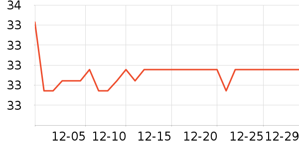 BSITN������ʷ�۸�