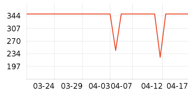 С������ͷ��ʷ�۸�