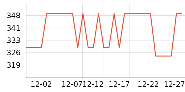 С������ͷ��ʷ�۸�