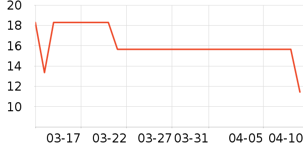 ���̹�ҵƷ��ʷ�۸�