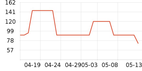 ��������ѧ��Ь��ʷ�۸�