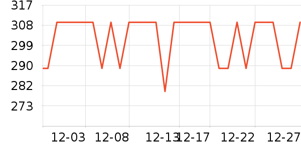 Charlotte Tilbury��Ӱ��ʷ�۸�