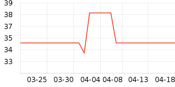 ��ѡ����ͷ��ʷ�۸�