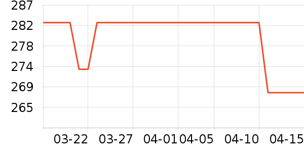 ���ʰײ���ʷ�۸�