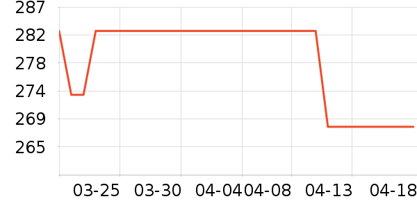 ���ʰײ���ʷ�۸�