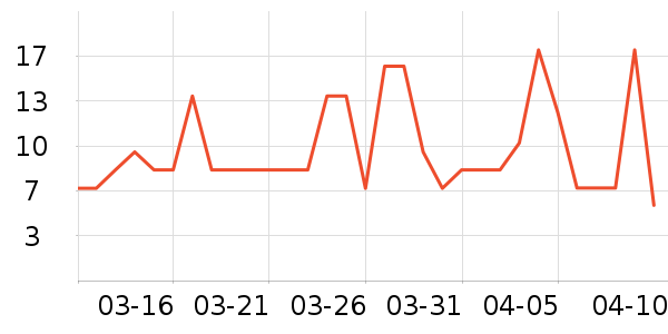 ���������/��Ʒ��ʷ�۸�