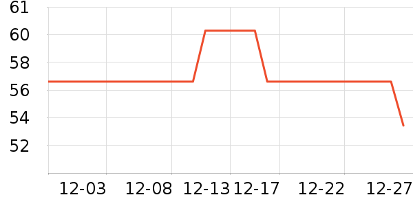 ��ͷ�����ǻ������ʷ�۸�