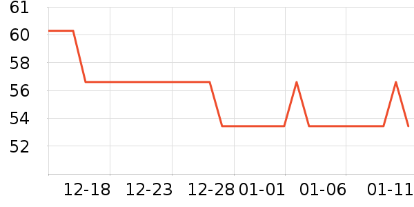 ��ͷ�����ǻ������ʷ�۸�