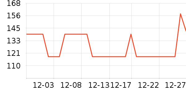 �����˶�װ��ʷ�۸�