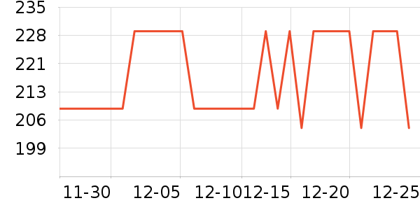 �׼ҵ���̺��ʷ�۸�