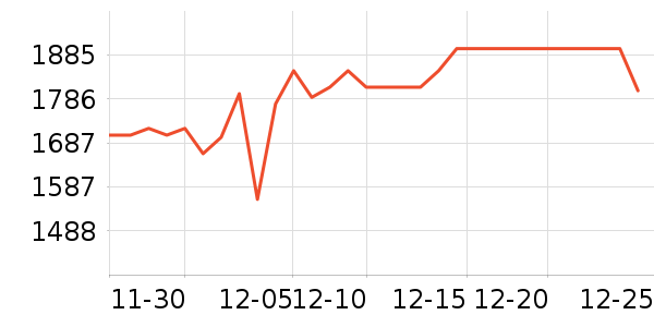 �����Ӵ�����ʷ�۸�