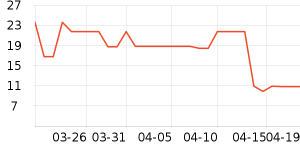 Խ���ƾ�/��������ʷ�۸�