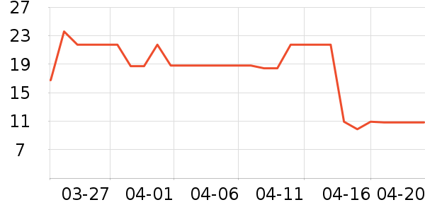 Խ���ƾ�/��������ʷ�۸�