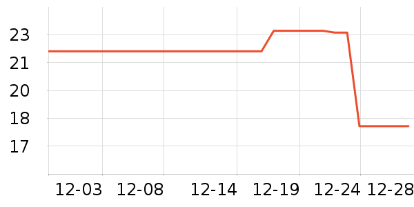 ��������ʷ�۸�